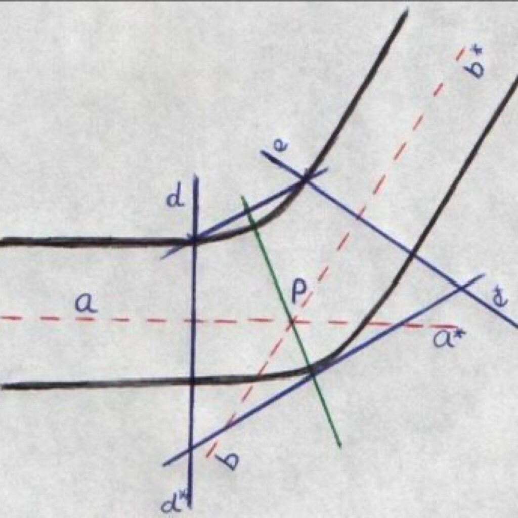 The curvature of the penis. Peyronie’s disease